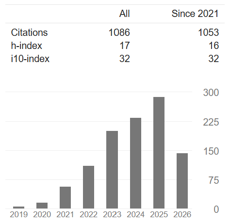 Citation Analysis