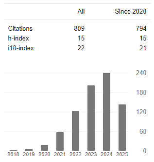 Citation Analysis
